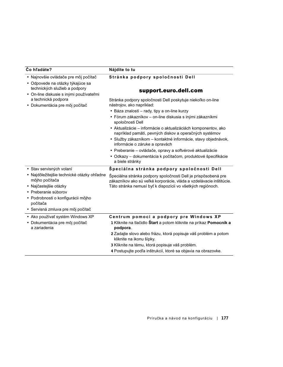 Dell OptiPlex GX270 User Manual | Page 178 / 238