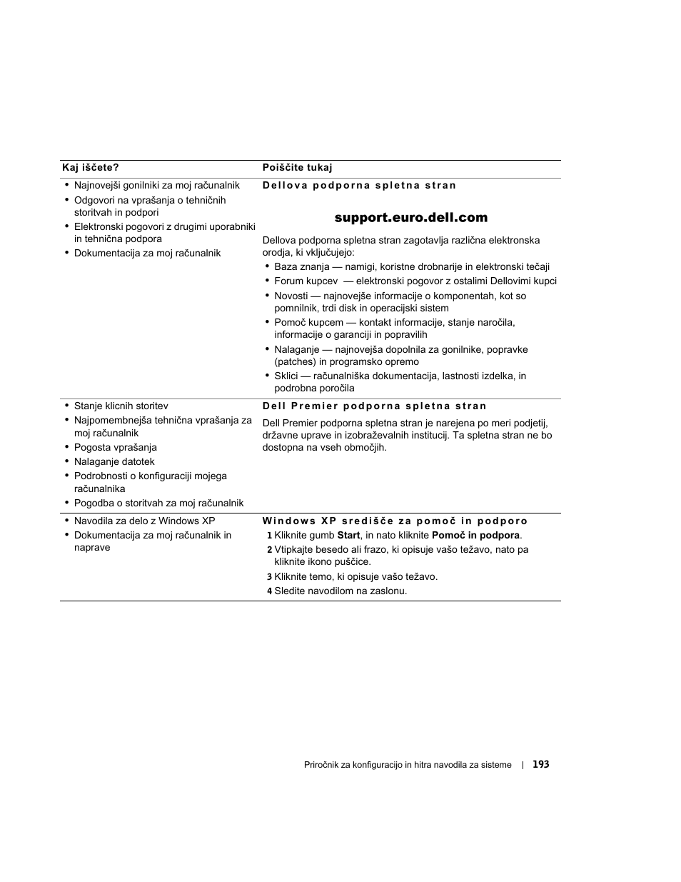 Dell OptiPlex GX270 User Manual | Page 194 / 238