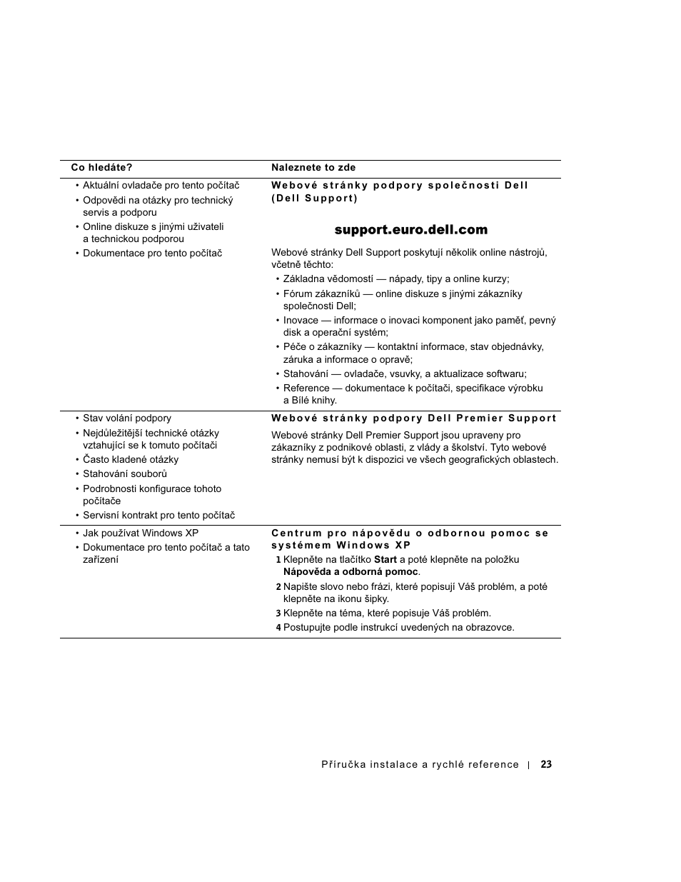 Dell OptiPlex GX270 User Manual | Page 24 / 238