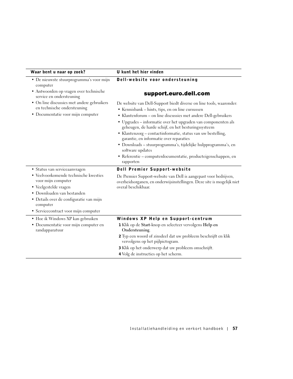 Dell OptiPlex GX270 User Manual | Page 58 / 238
