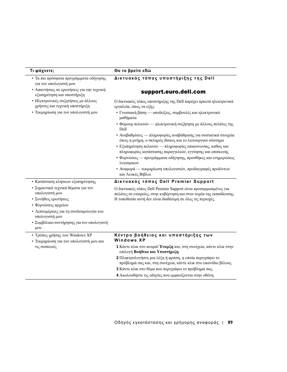 Dell OptiPlex GX270 User Manual | Page 90 / 238