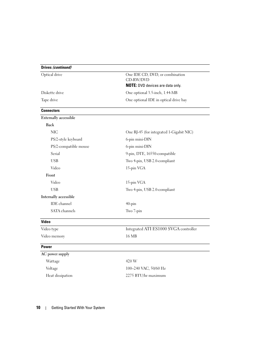 Dell POWEREDGE 840 User Manual | Page 12 / 110