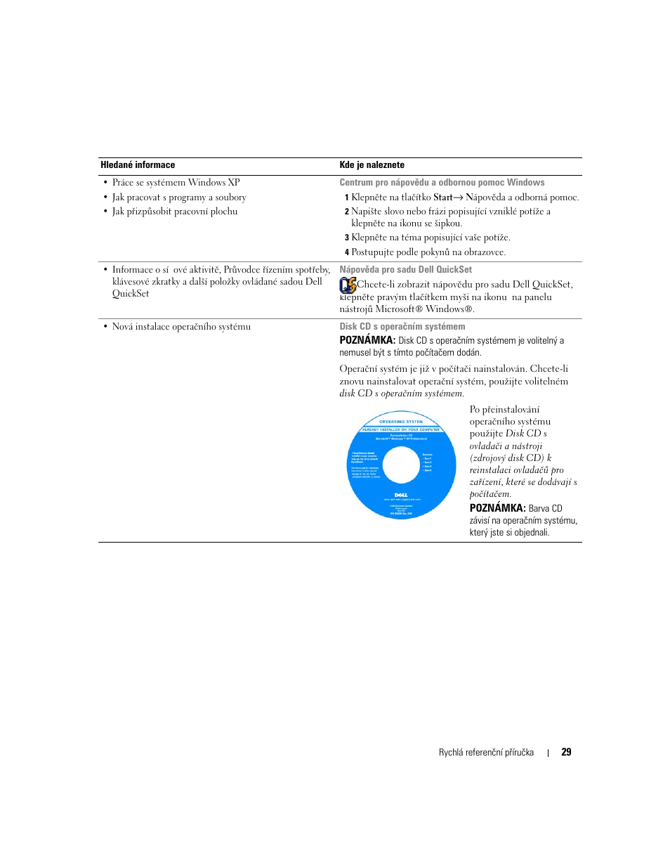Dell Latitude D820 User Manual | Page 29 / 110