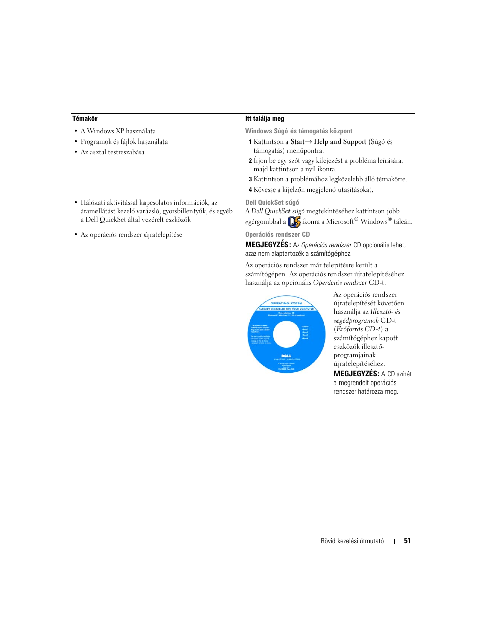 Dell Latitude D820 User Manual | Page 51 / 110