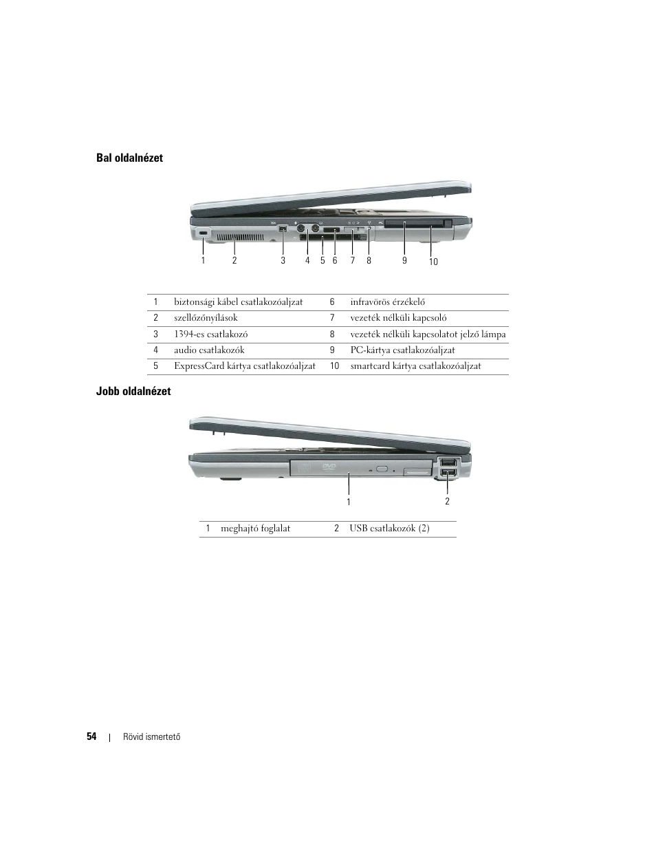 Bal oldalnézet, Jobb oldalnézet | Dell Latitude D820 User Manual | Page 54 / 110