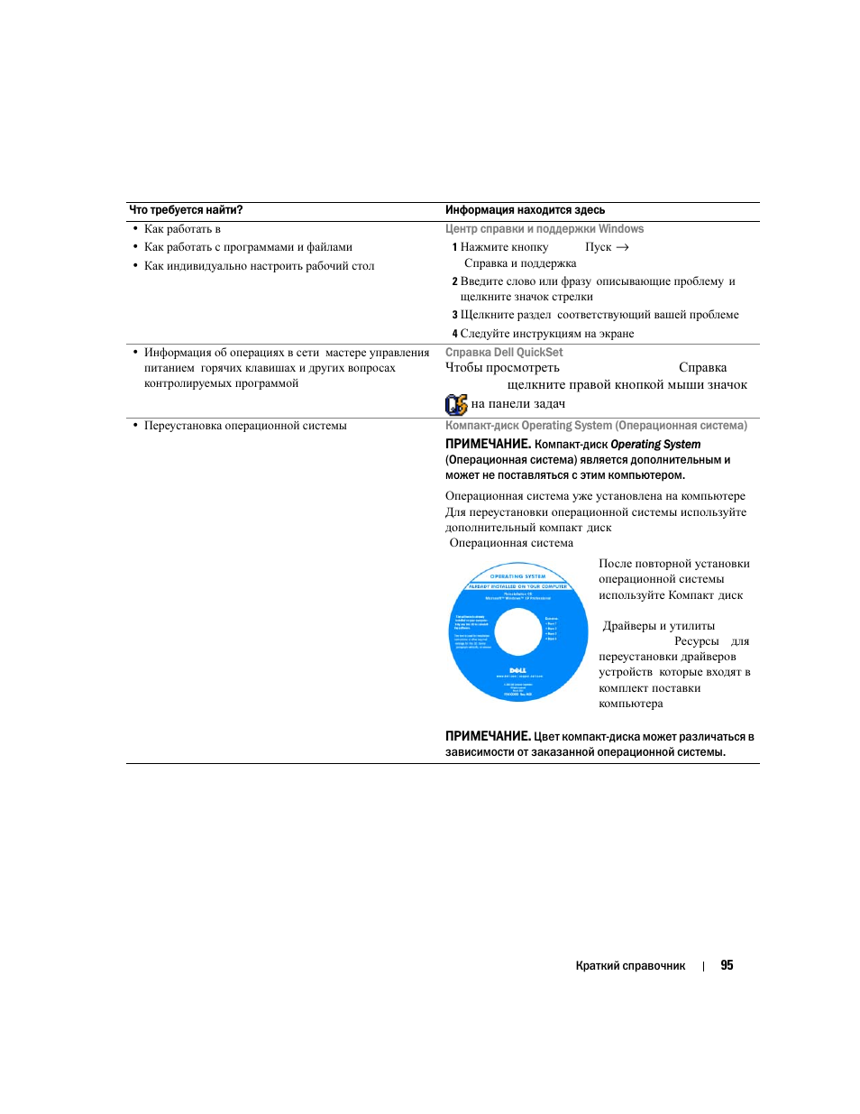 Dell Latitude D820 User Manual | Page 95 / 110