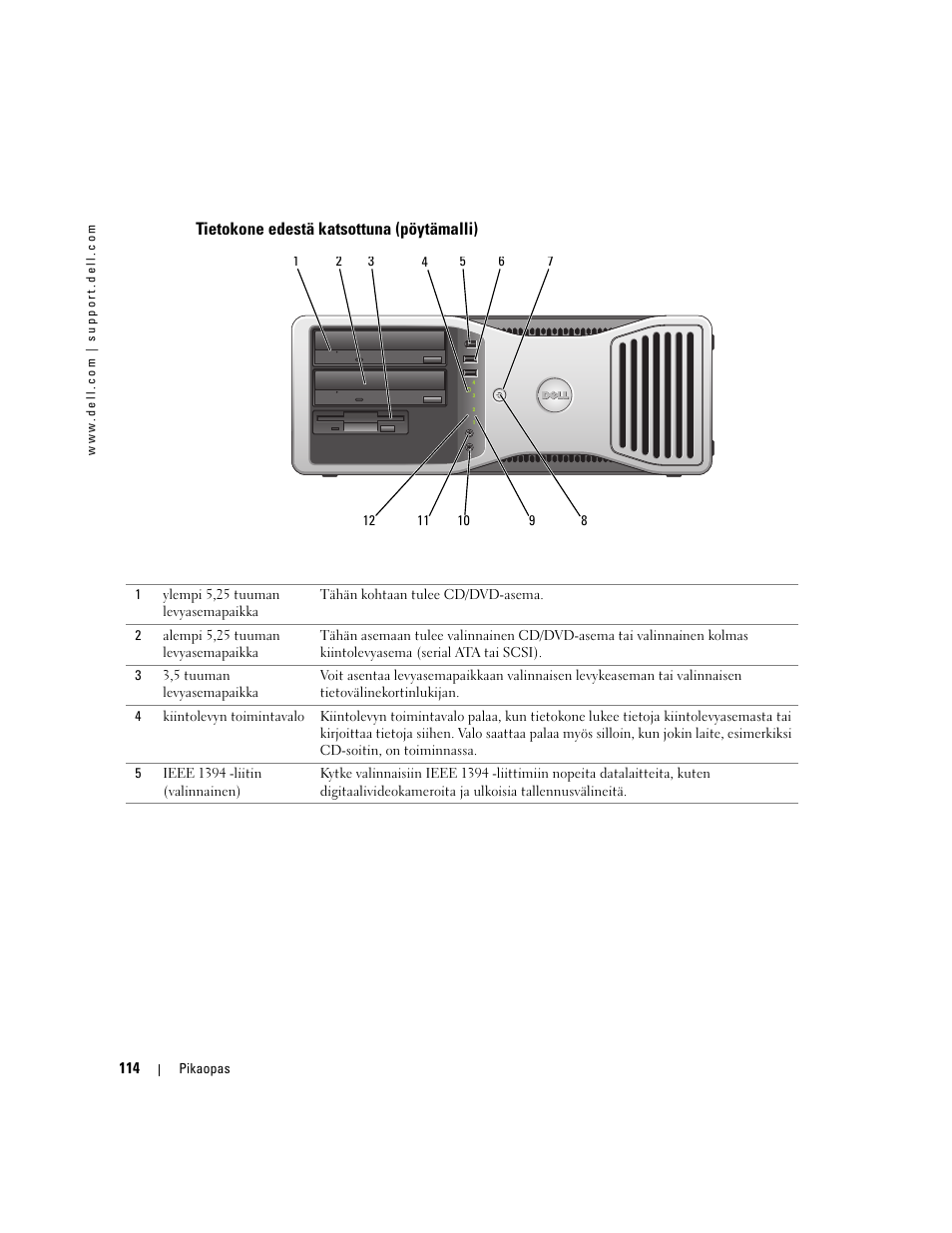 Tietokone edestä katsottuna (pöytämalli) | Dell Precision 380 User Manual | Page 114 / 372
