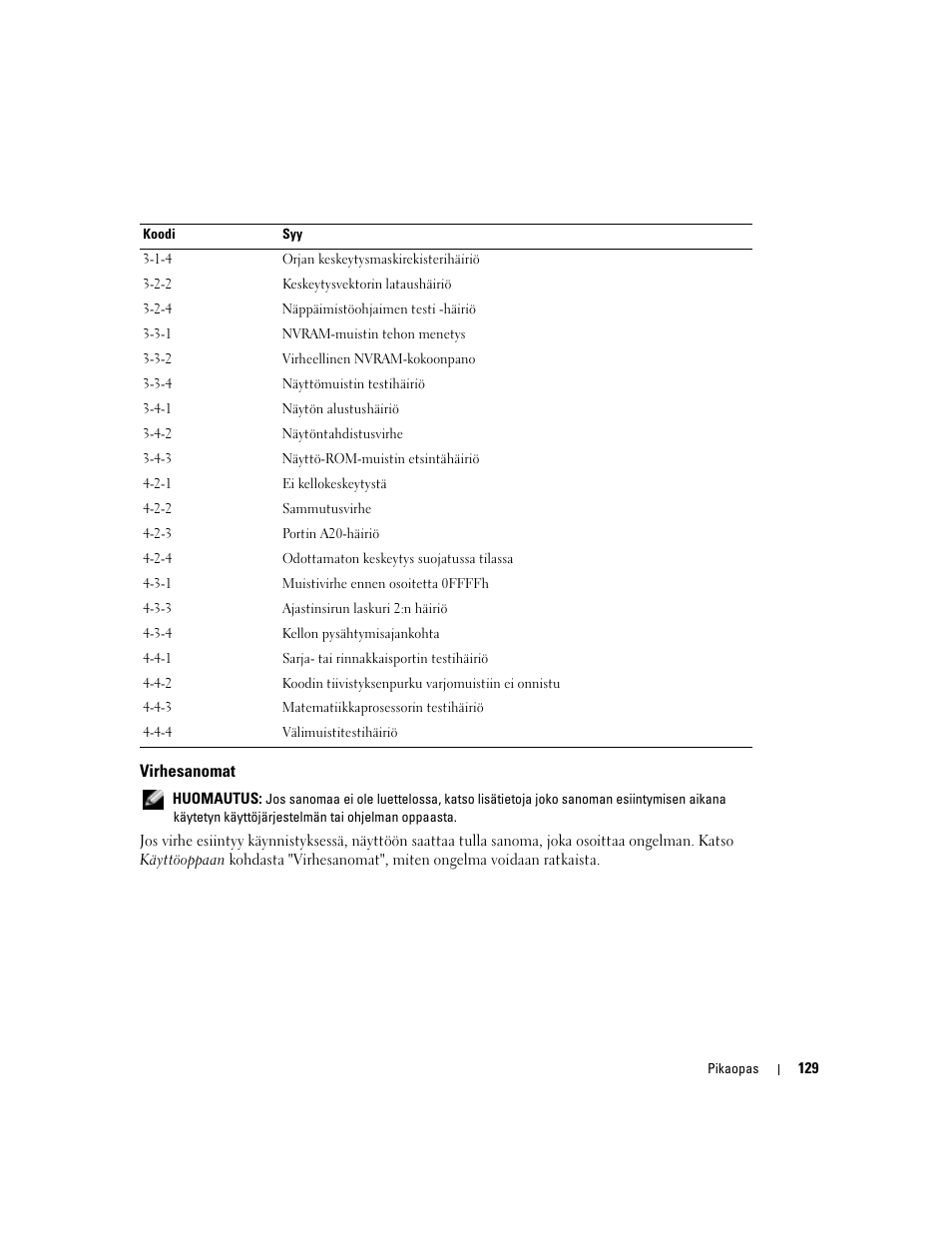 Virhesanomat | Dell Precision 380 User Manual | Page 129 / 372