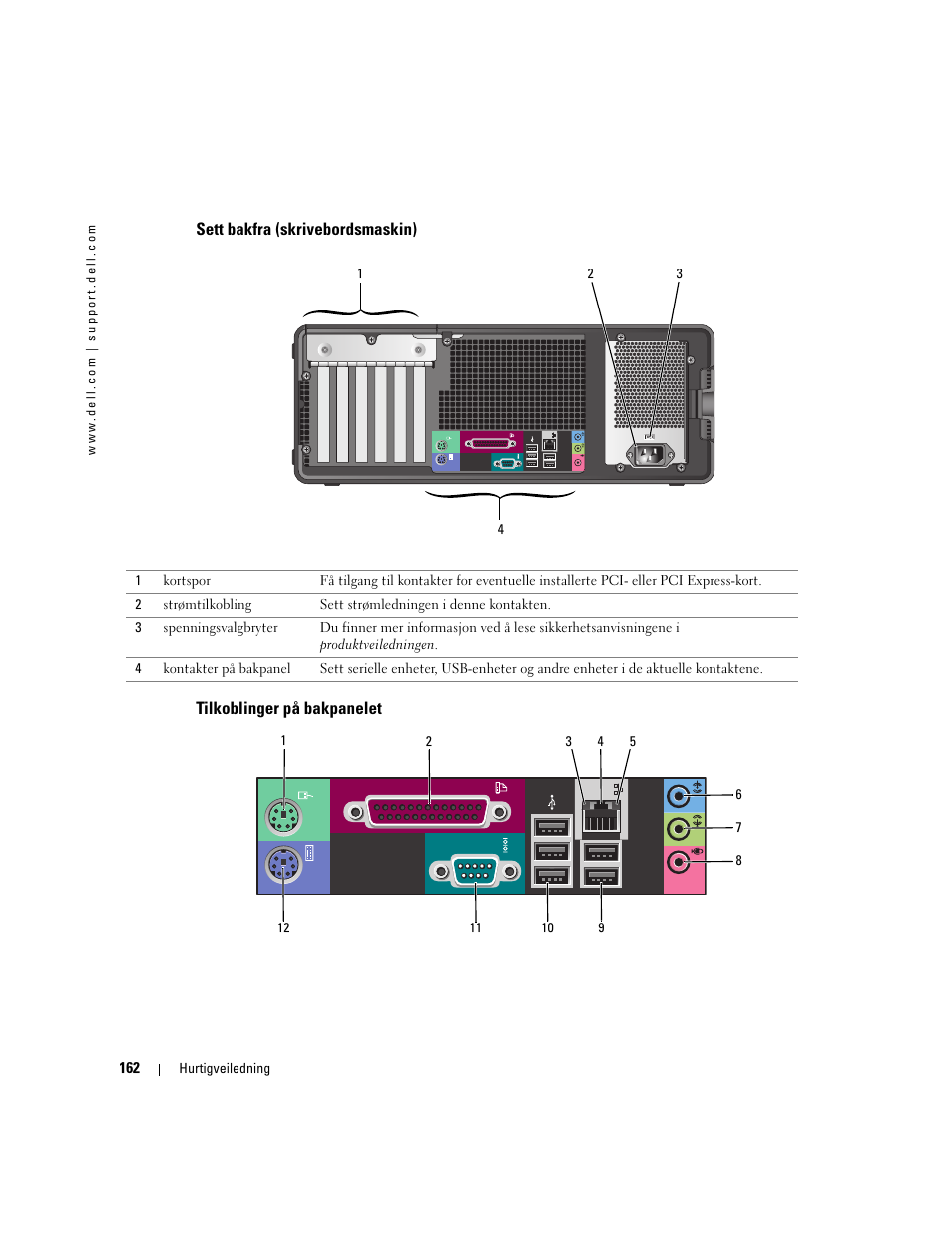 Sett bakfra (skrivebordsmaskin), Tilkoblinger på bakpanelet | Dell Precision 380 User Manual | Page 162 / 372
