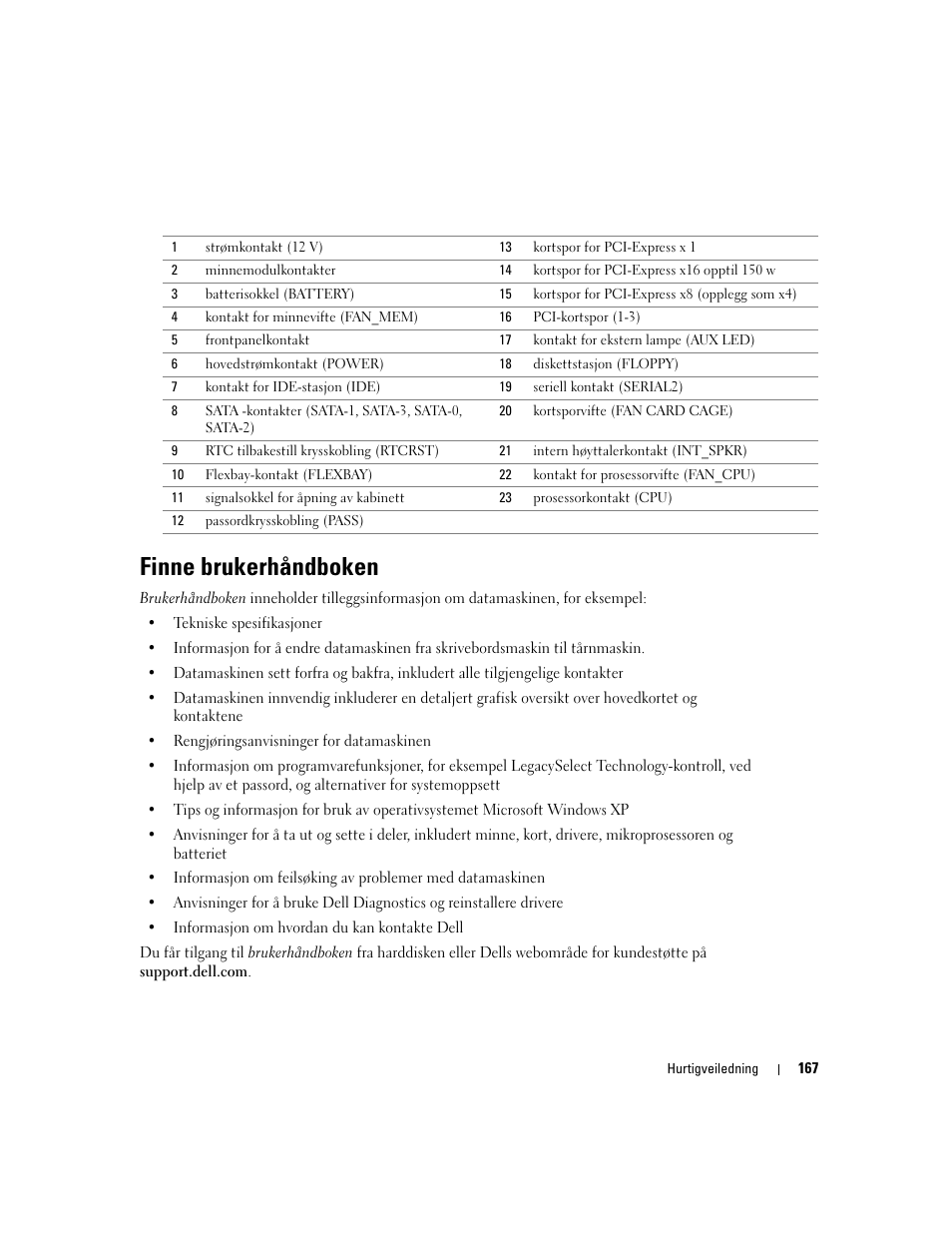 Finne brukerhåndboken | Dell Precision 380 User Manual | Page 167 / 372
