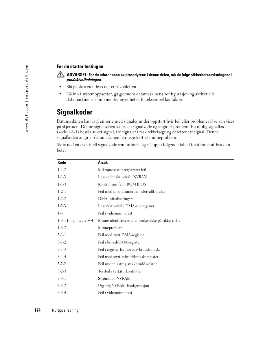Før du starter testingen, Signalkoder | Dell Precision 380 User Manual | Page 174 / 372
