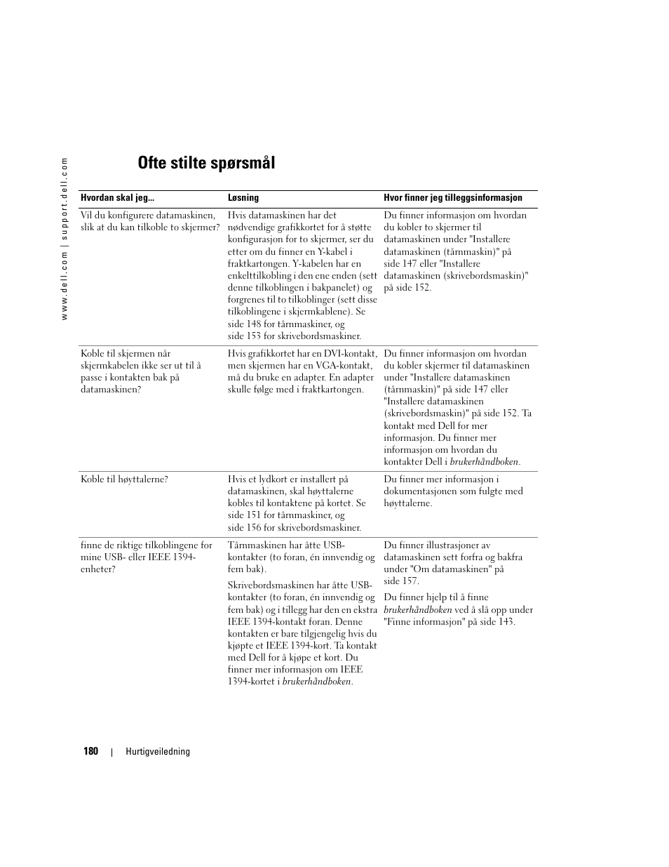 Ofte stilte spørsmål | Dell Precision 380 User Manual | Page 180 / 372
