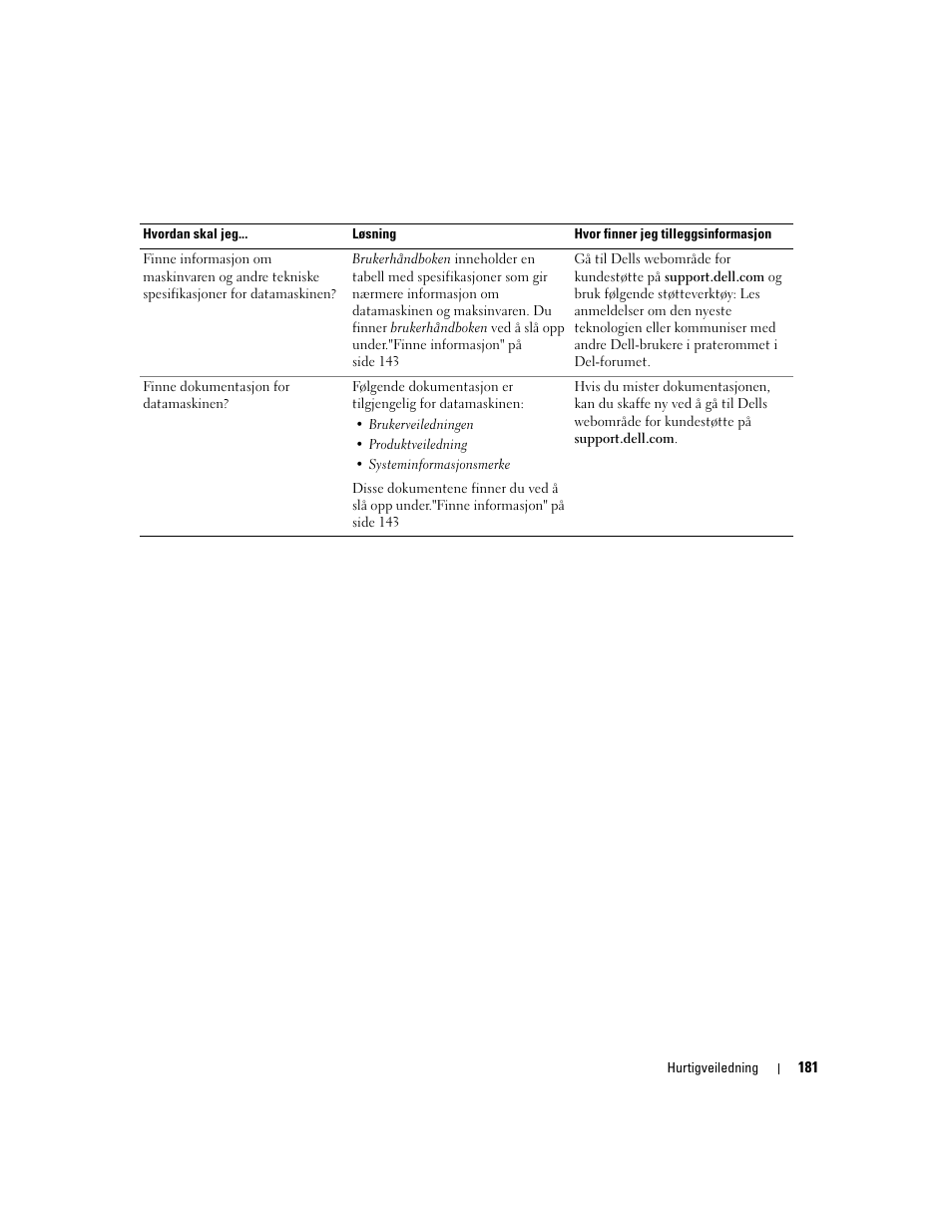 Dell Precision 380 User Manual | Page 181 / 372