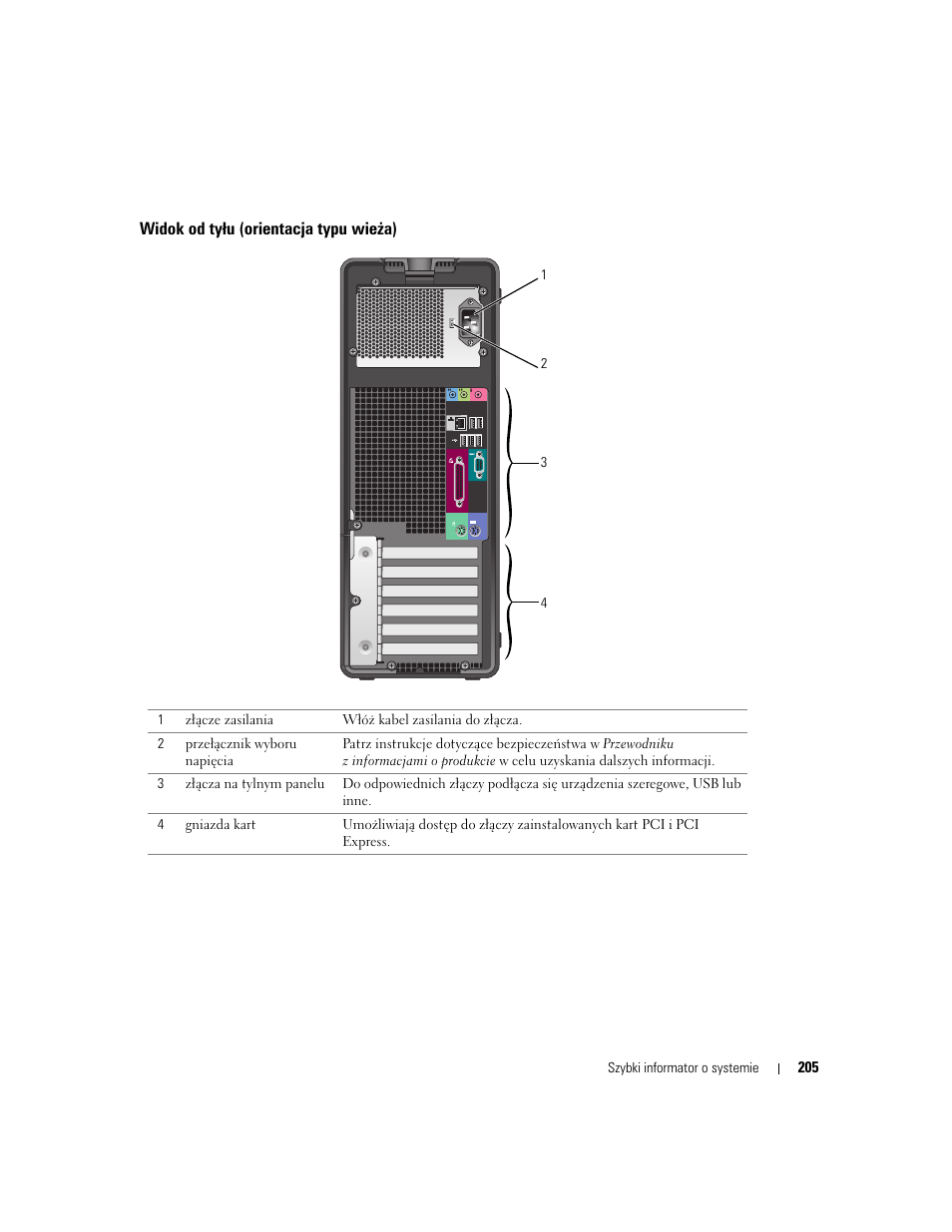 Widok od tyłu (orientacja typu wieża) | Dell Precision 380 User Manual | Page 205 / 372
