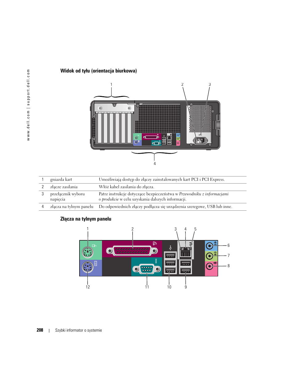 Widok od tyłu (orientacja biurkowa), Złącza na tylnym panelu | Dell Precision 380 User Manual | Page 208 / 372