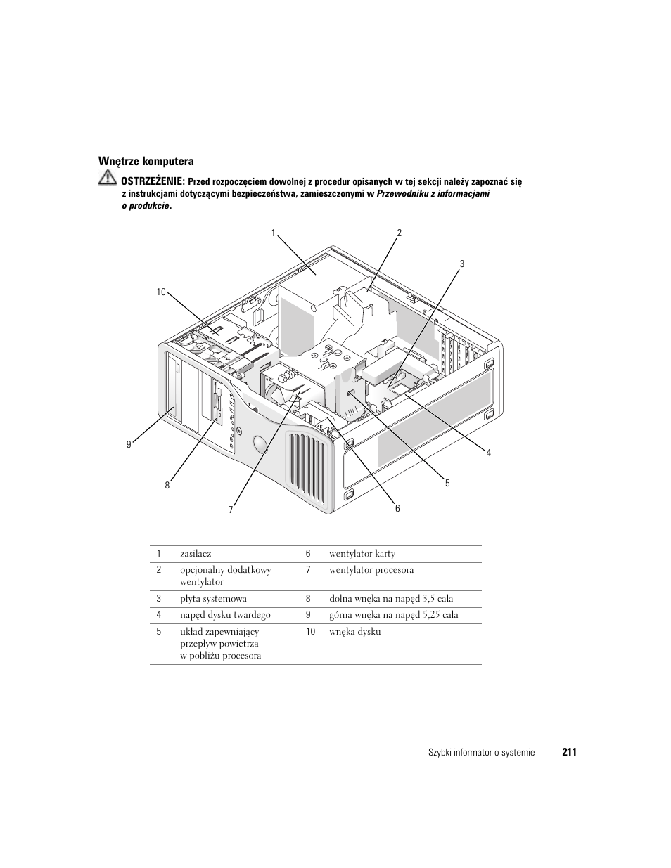 Wnętrze komputera | Dell Precision 380 User Manual | Page 211 / 372