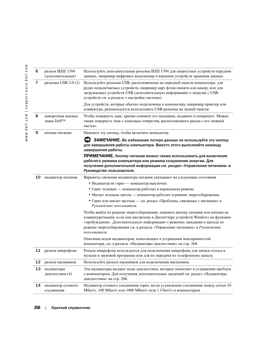 Dell Precision 380 User Manual | Page 250 / 372