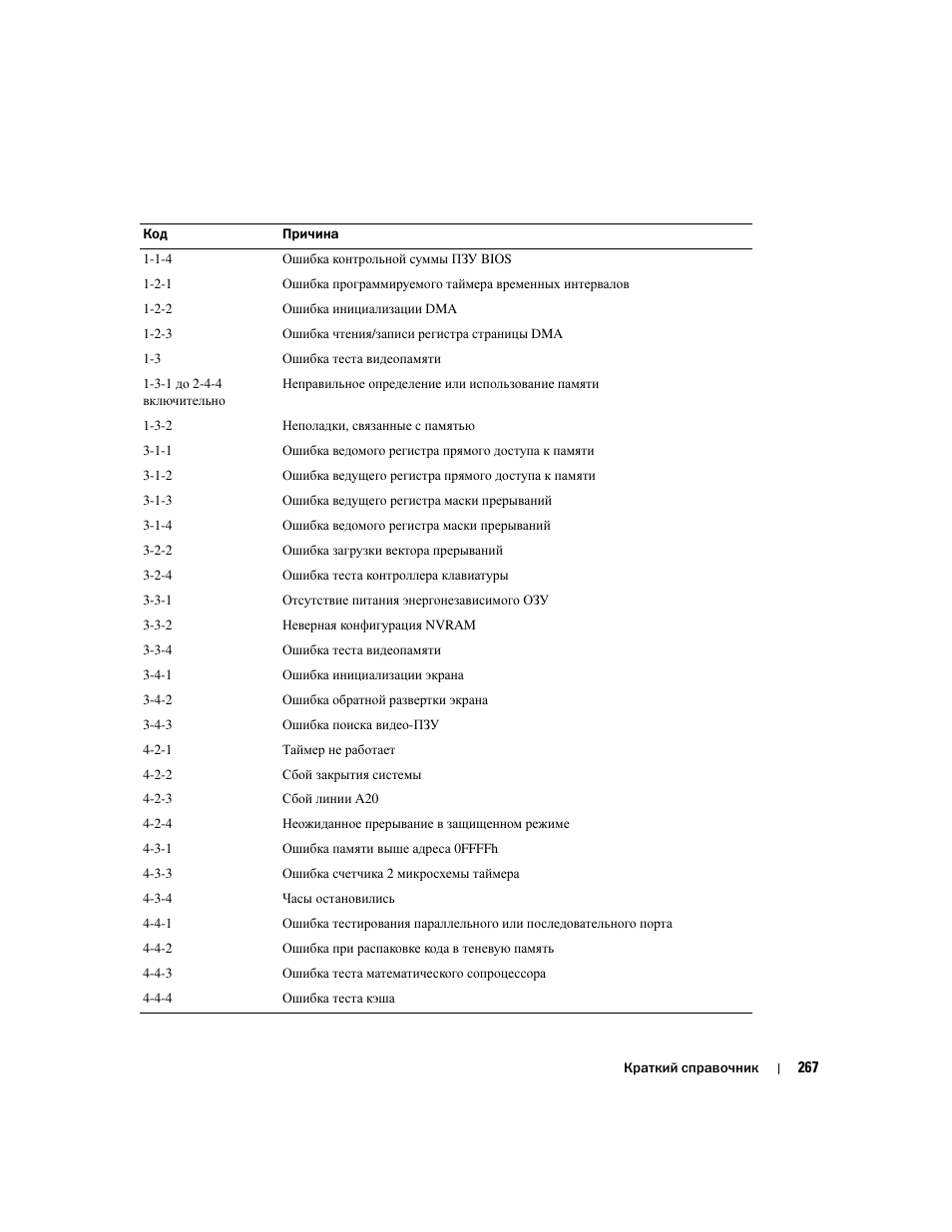 Dell Precision 380 User Manual | Page 267 / 372