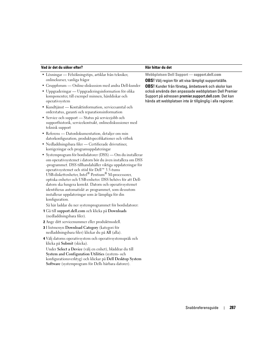 Dell Precision 380 User Manual | Page 287 / 372