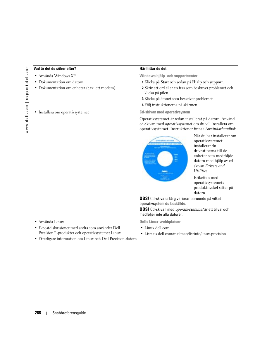 Dell Precision 380 User Manual | Page 288 / 372