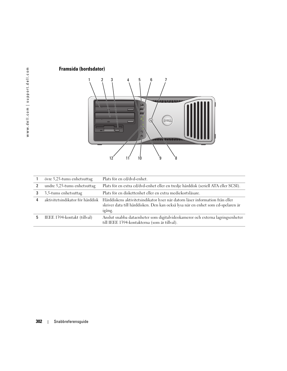 Framsida (bordsdator) | Dell Precision 380 User Manual | Page 302 / 372