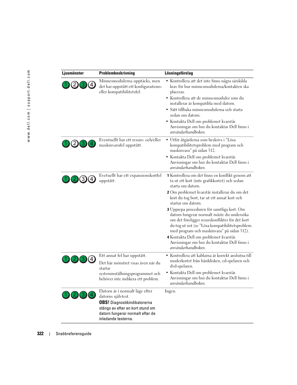 Dell Precision 380 User Manual | Page 322 / 372