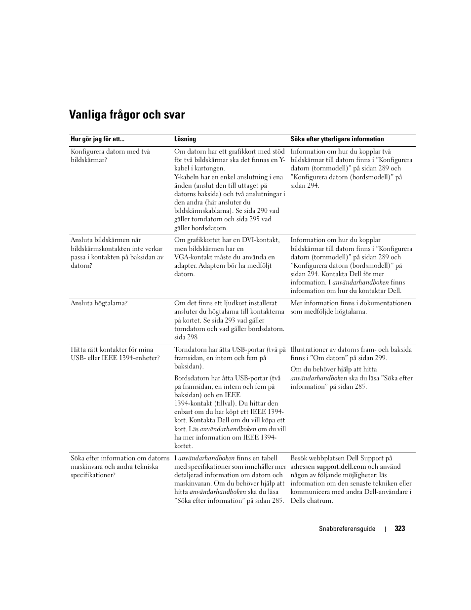 Vanliga frågor och svar | Dell Precision 380 User Manual | Page 323 / 372