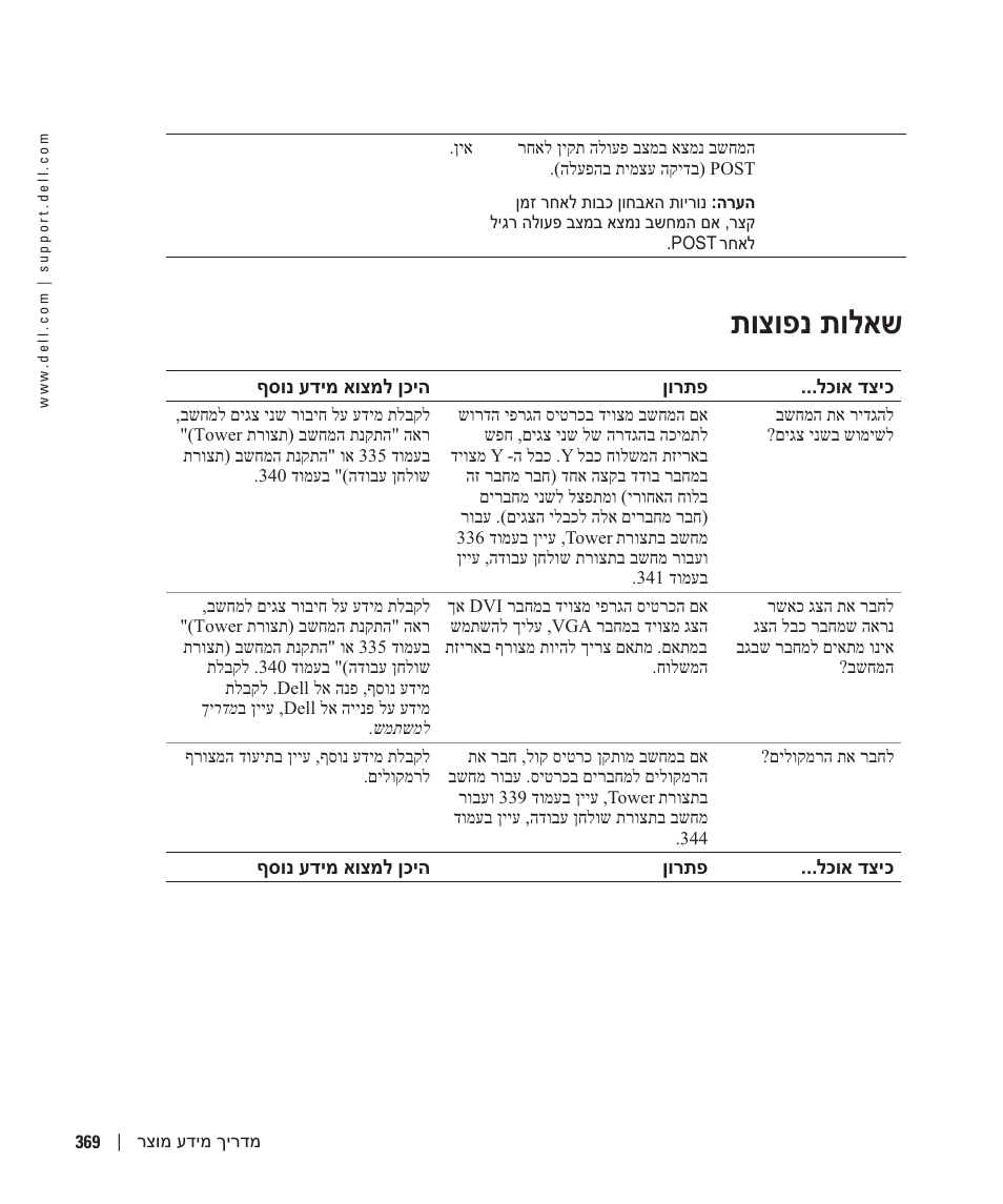 תוצופנ תולאש | Dell Precision 380 User Manual | Page 330 / 372