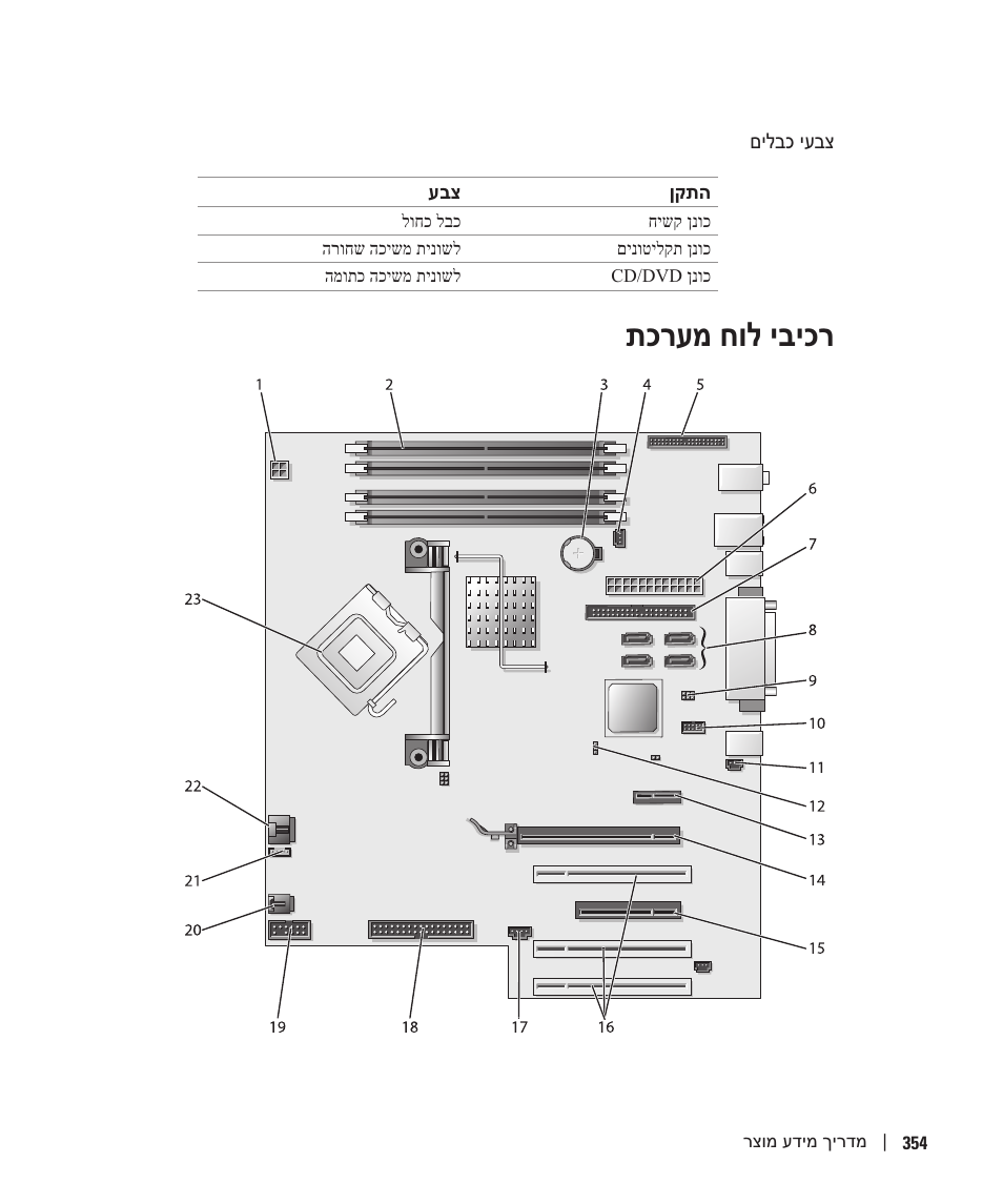 תכרעמ חול יביכר | Dell Precision 380 User Manual | Page 345 / 372