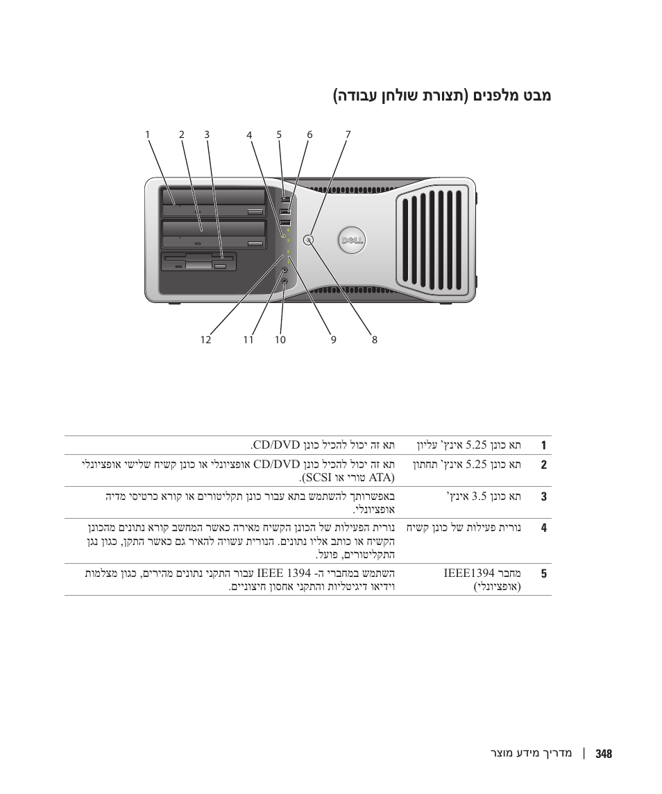 הדובע ןחלוש תרוצת) םינפלמ טבמ | Dell Precision 380 User Manual | Page 351 / 372