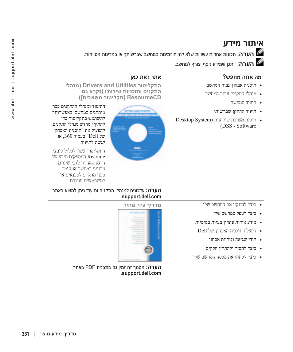 עדימ רותיא, הרעה, שפחמ התא המ ןאכ תאז רתא | ריהמ רזע ךירדמ | Dell Precision 380 User Manual | Page 368 / 372