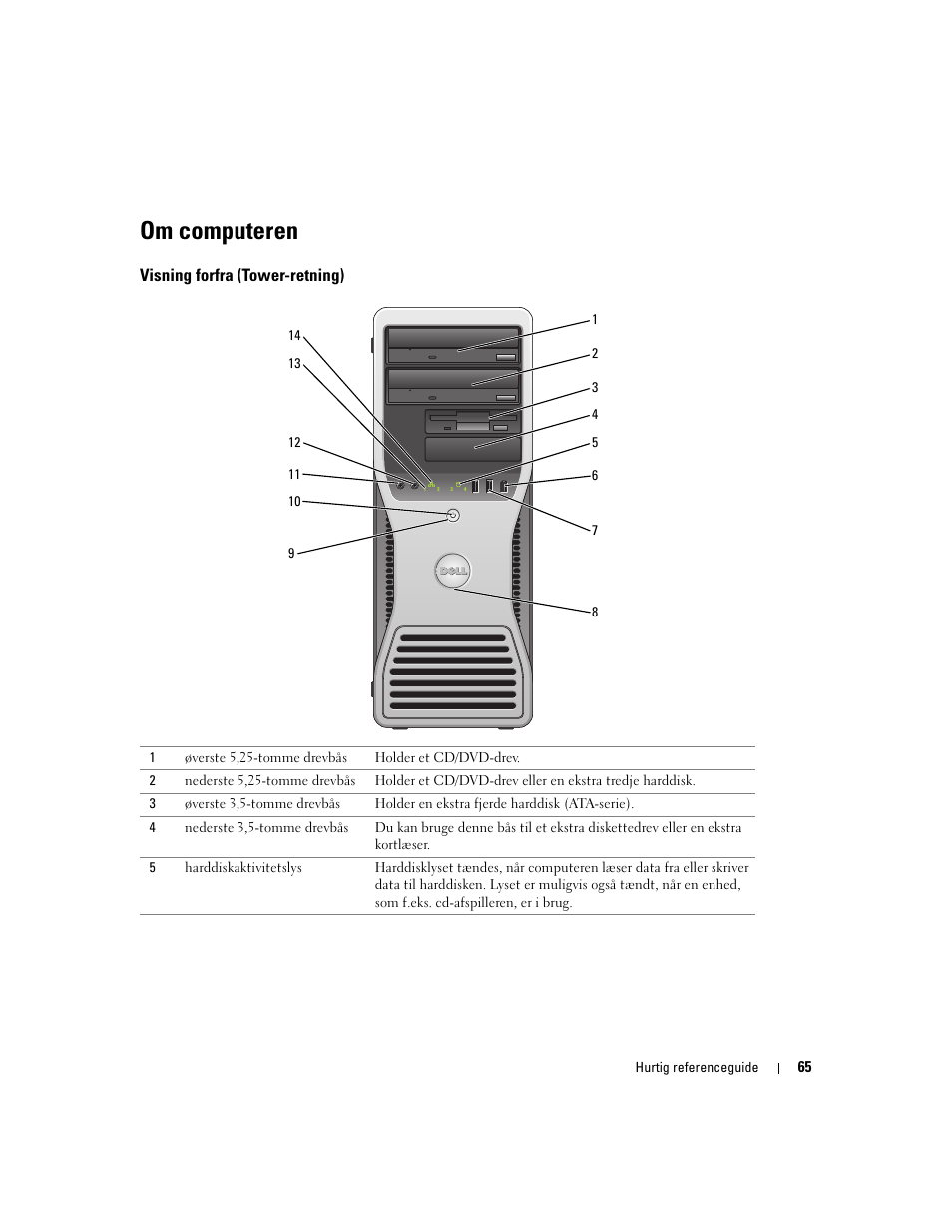 Om computeren, Visning forfra (tower-retning) | Dell Precision 380 User Manual | Page 65 / 372