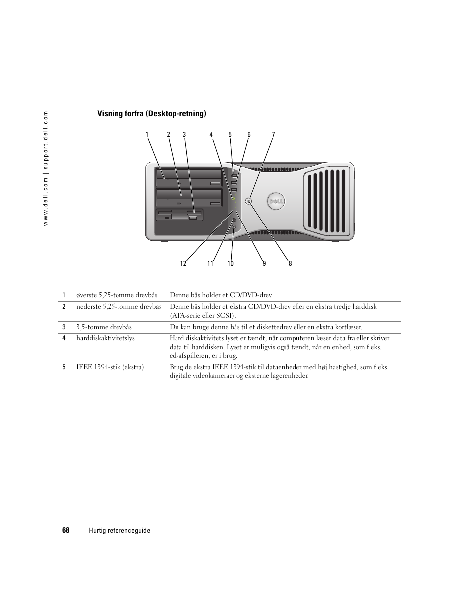 Visning forfra (desktop-retning) | Dell Precision 380 User Manual | Page 68 / 372