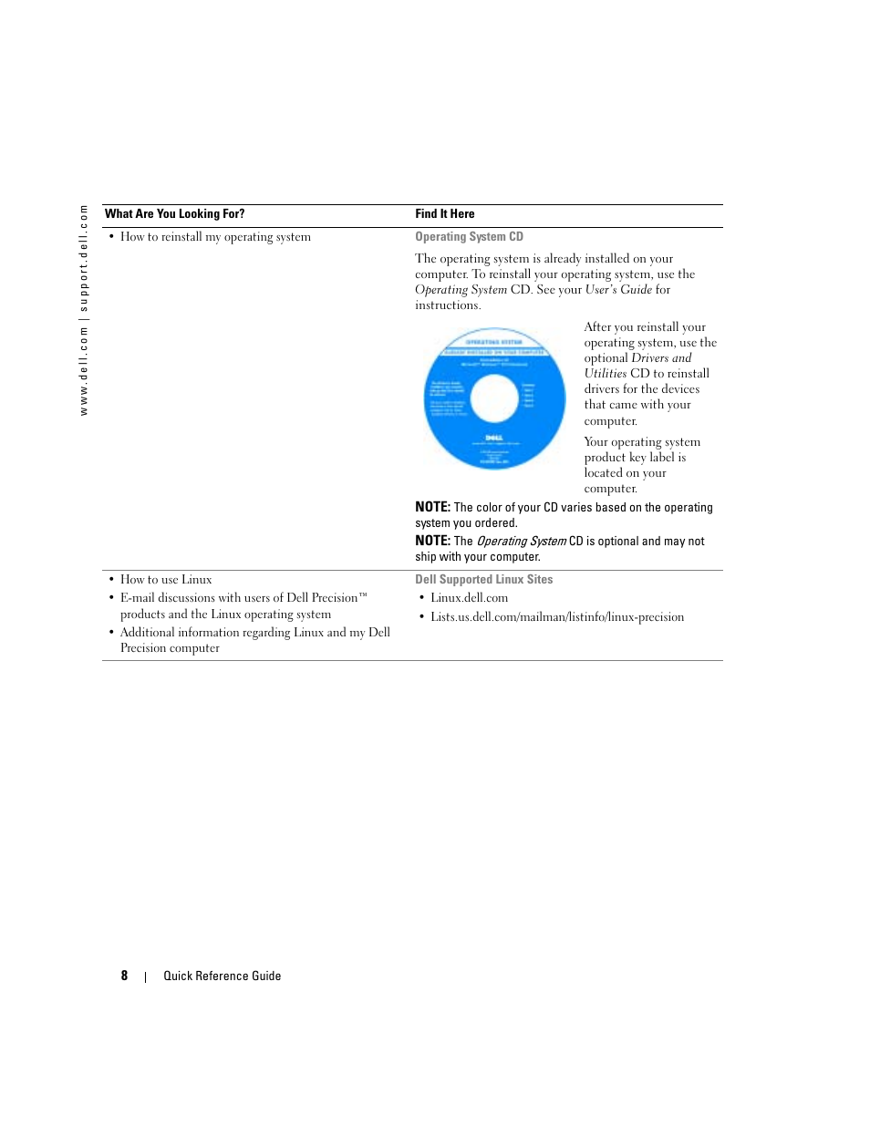Dell Precision 380 User Manual | Page 8 / 372