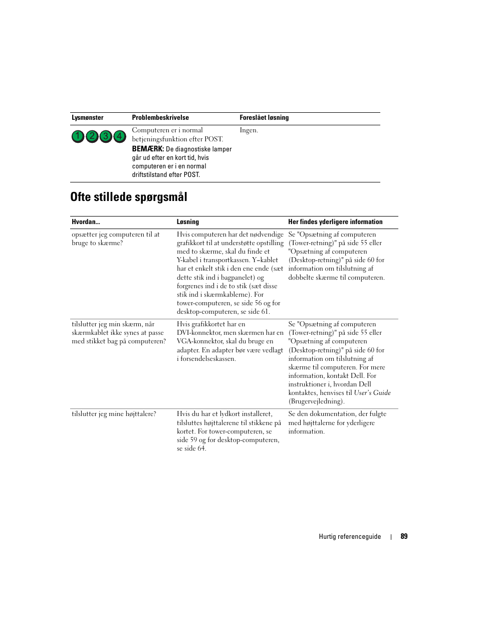 Ofte stillede spørgsmål | Dell Precision 380 User Manual | Page 89 / 372