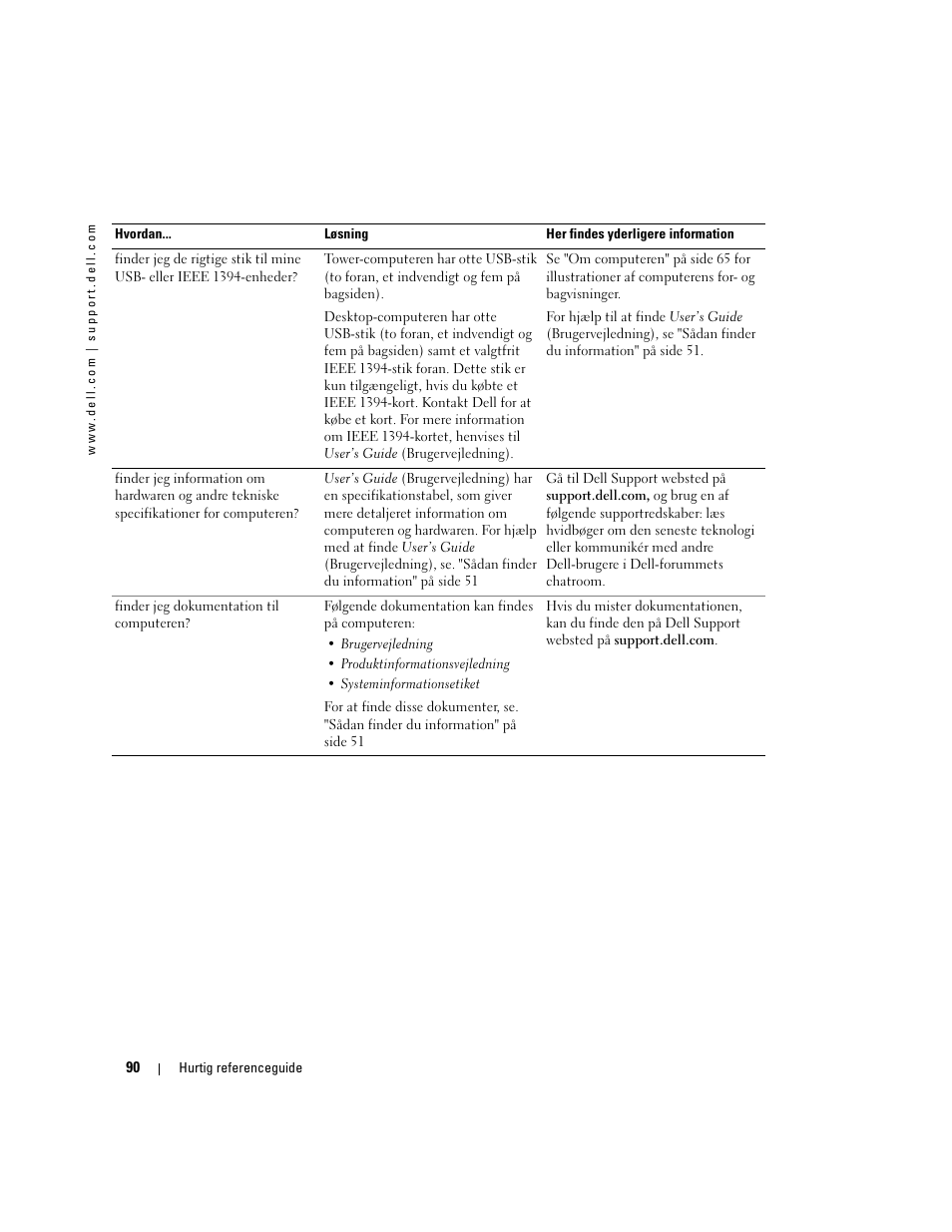 Dell Precision 380 User Manual | Page 90 / 372