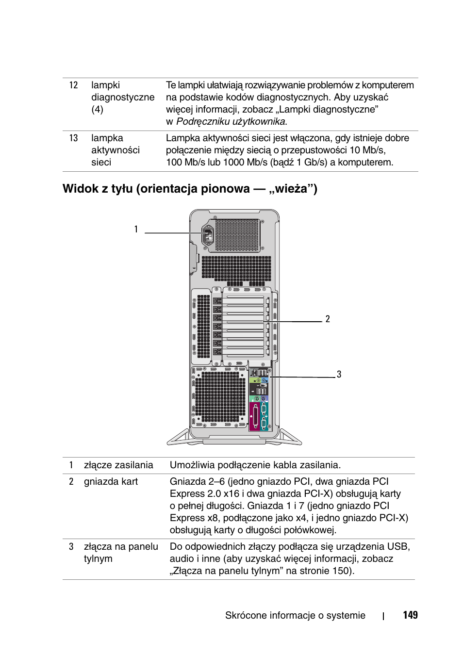 Widok z tyłu (orientacja pionowa - „wieża”), Widok z tyłu (orientacja pionowa — „wie, Ża”) | Widok z tyłu (orientacja pionowa — „wie ż a”) | Dell Precision T7400 User Manual | Page 149 / 320