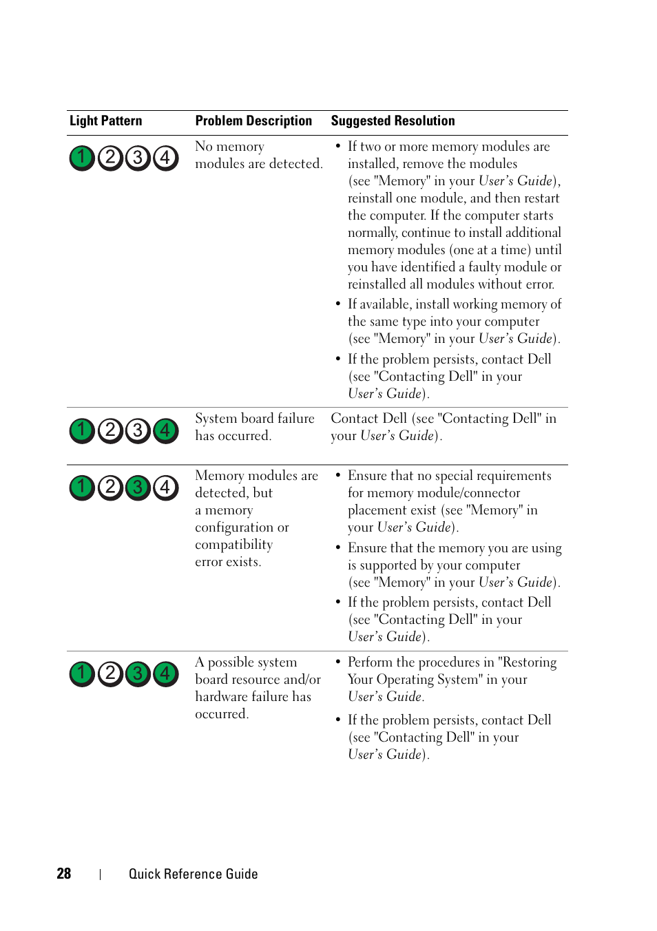 Dell Precision T7400 User Manual | Page 28 / 320