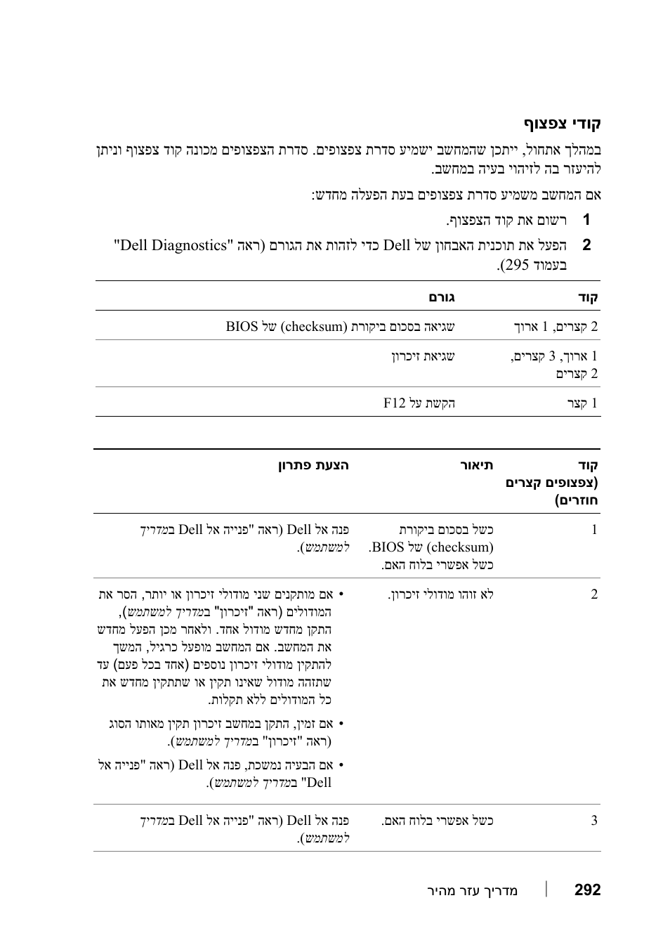 קודי צפצוף, ידוק וצפצ ף | Dell Precision T7400 User Manual | Page 291 / 320