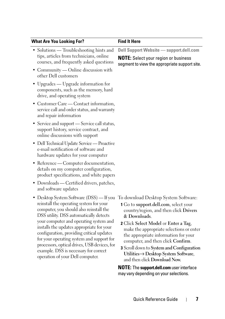 Dell Precision T7400 User Manual | Page 7 / 320