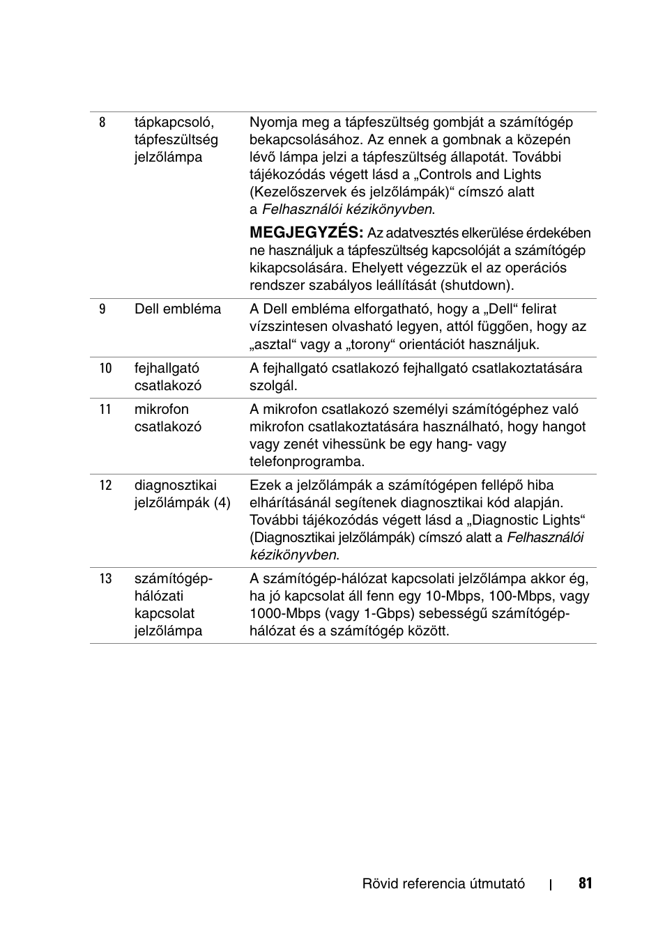 Dell Precision T7400 User Manual | Page 81 / 320