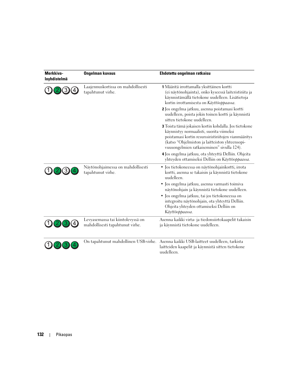 Dell Precision 390 User Manual | Page 132 / 368