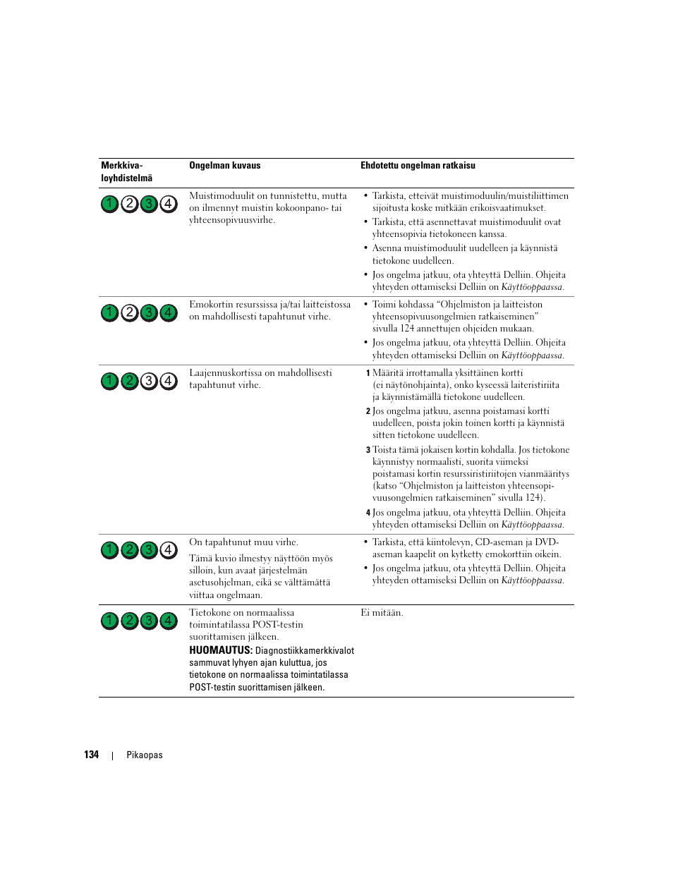 Dell Precision 390 User Manual | Page 134 / 368