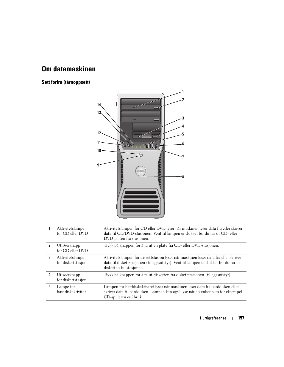 Om datamaskinen, Sett forfra (tårnoppsett) | Dell Precision 390 User Manual | Page 157 / 368