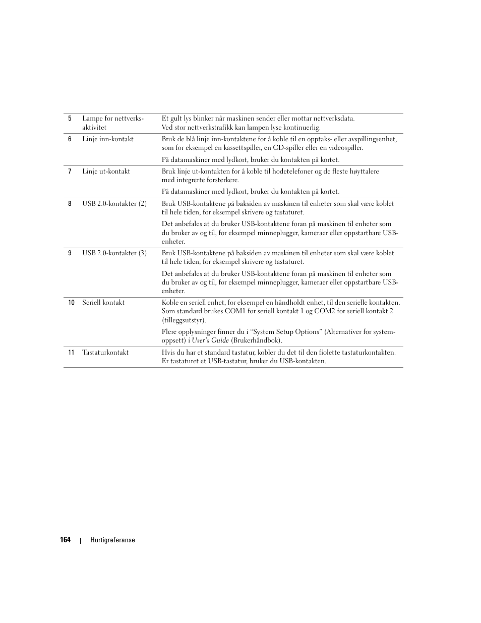 Dell Precision 390 User Manual | Page 164 / 368