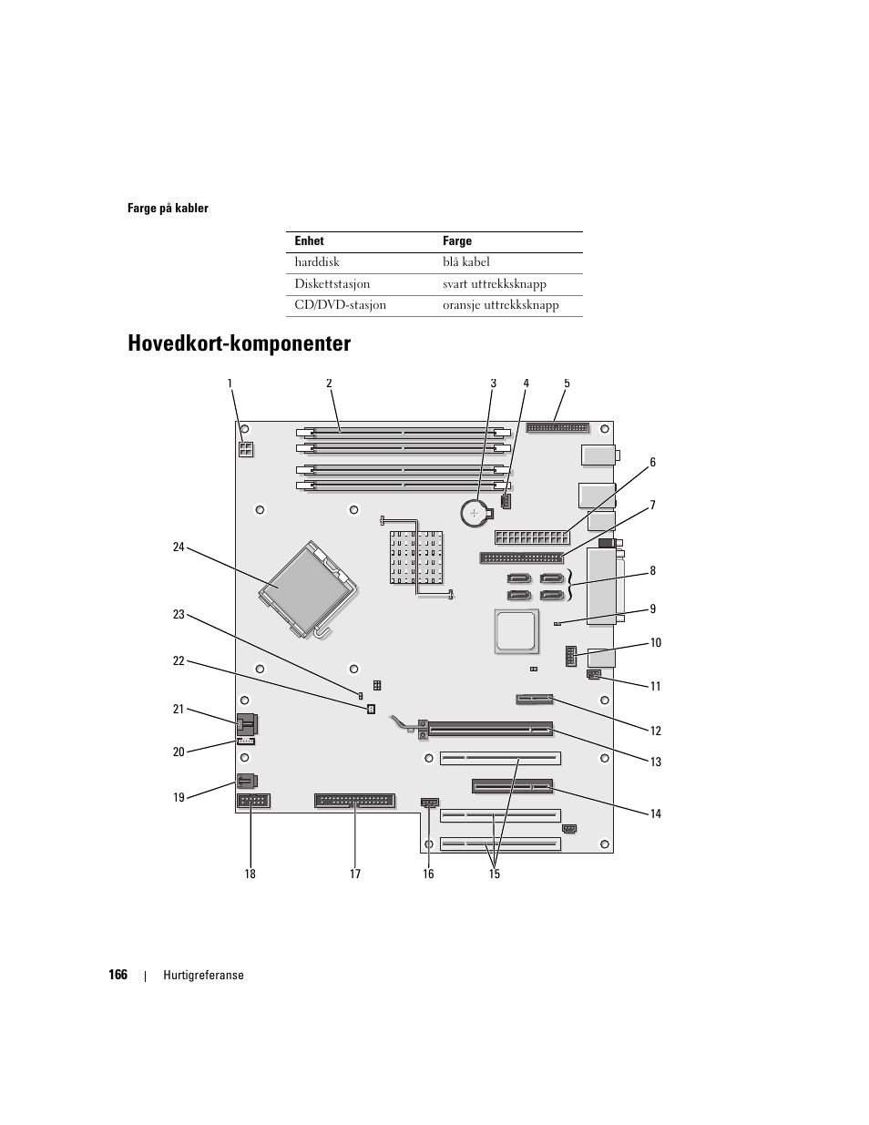 Hovedkort-komponenter | Dell Precision 390 User Manual | Page 166 / 368