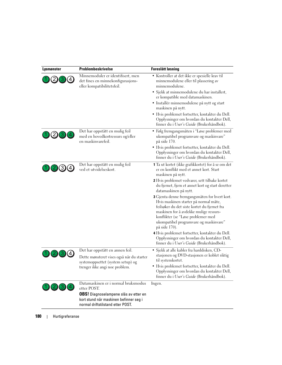 Dell Precision 390 User Manual | Page 180 / 368