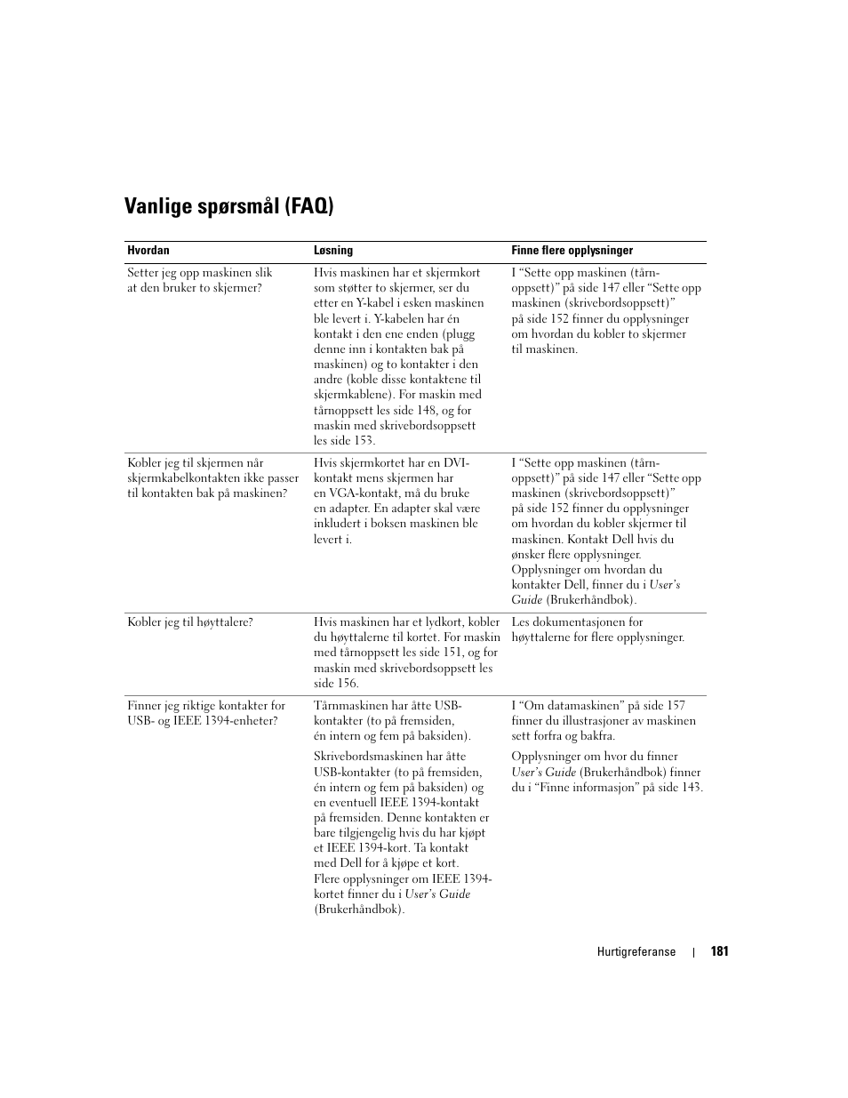 Vanlige spørsmål (faq) | Dell Precision 390 User Manual | Page 181 / 368