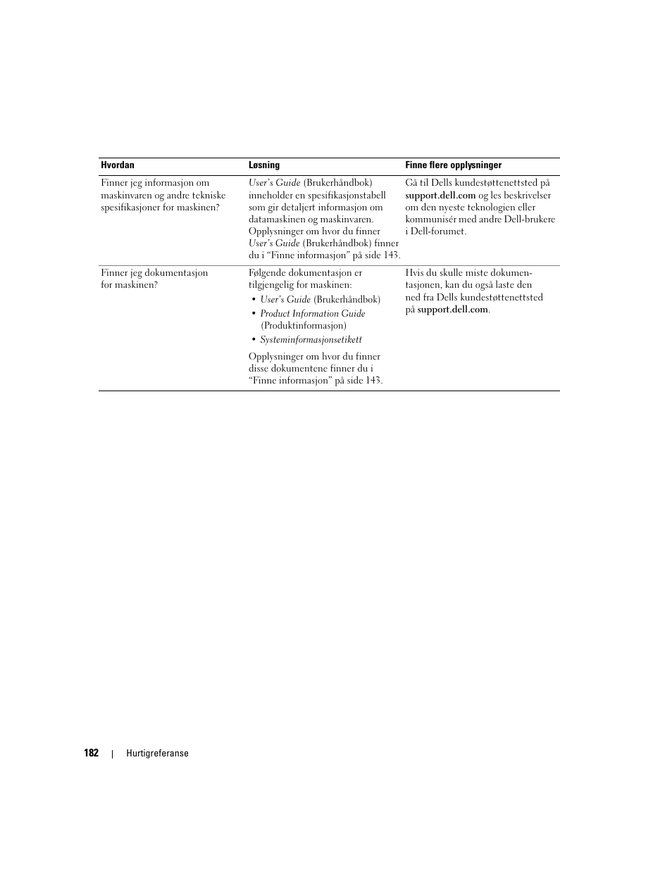 Dell Precision 390 User Manual | Page 182 / 368