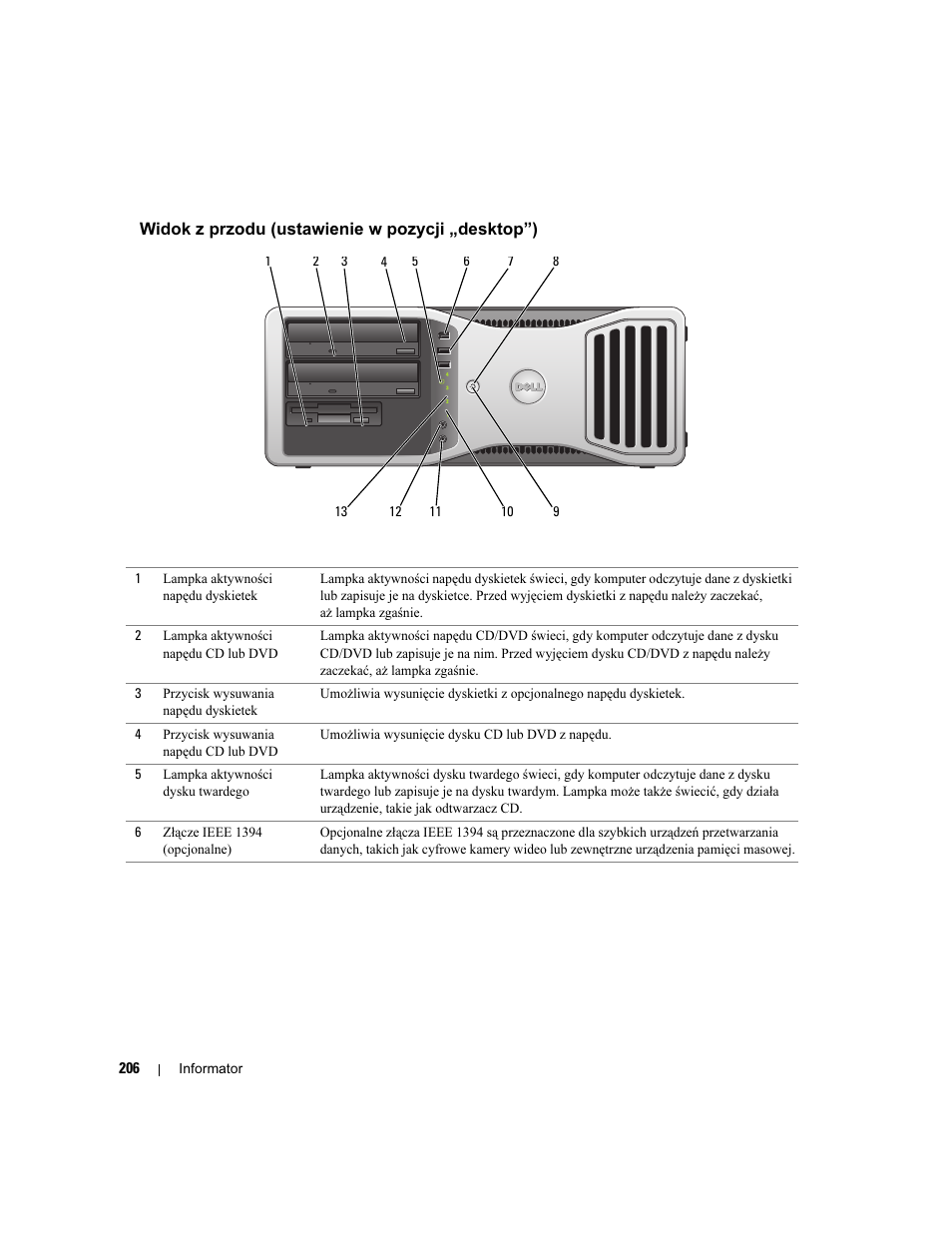 Widok z przodu (ustawienie w pozycji „desktop”) | Dell Precision 390 User Manual | Page 206 / 368
